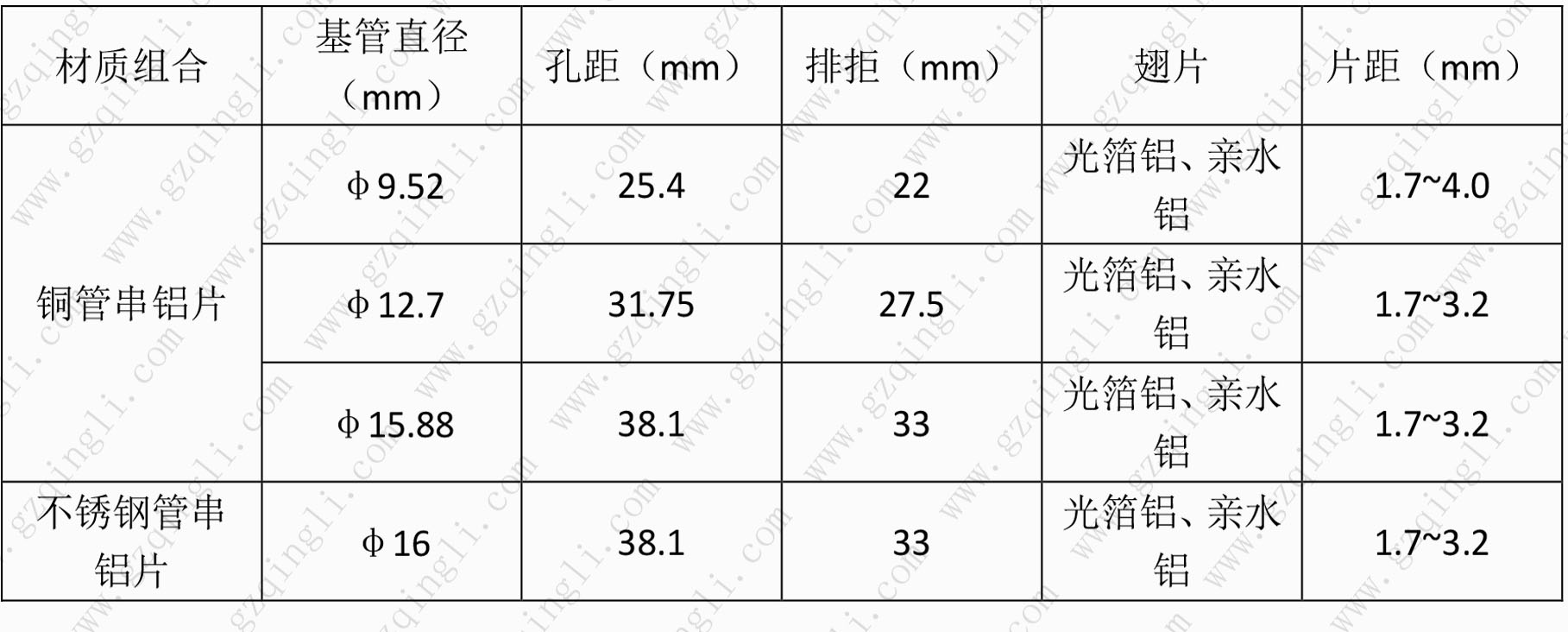 表冷器翅片參數(shù) 表冷器翅片參數(shù)
